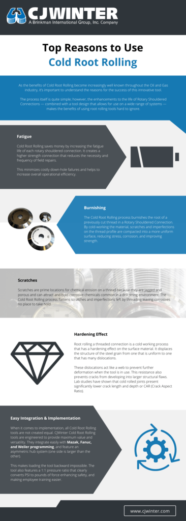 An infographic illustrating the cold root rolling process and the tools involved.